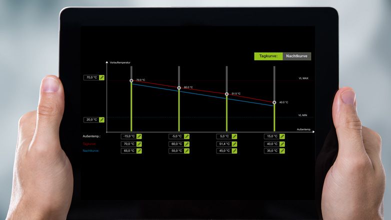 A heating curve control with graphic display of the flow temperatures for day and night operation.