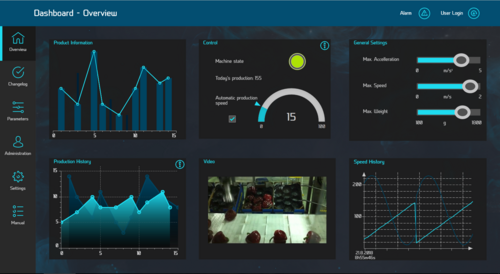 CODESYS Visualization: New Features