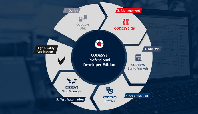 Overview CODESYS Professional Developer Edition with Git
